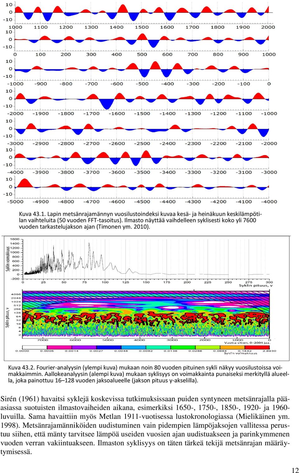 10). Kuva 43.2. Fourier-analyysin (ylempi kuva) mukaan noin 80 vuoden pituinen sykli näkyy vuosilustoissa voimakkaimmin.