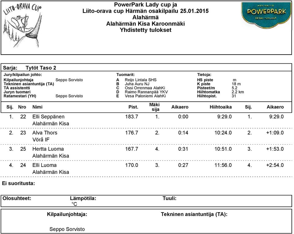 Tuoarit: C Ossi Orrenaa AlahKi D Raio Rannanpää YKV E Vesa Paloniei AlahKi Pisteet/ 18 2.2 k 31 1.