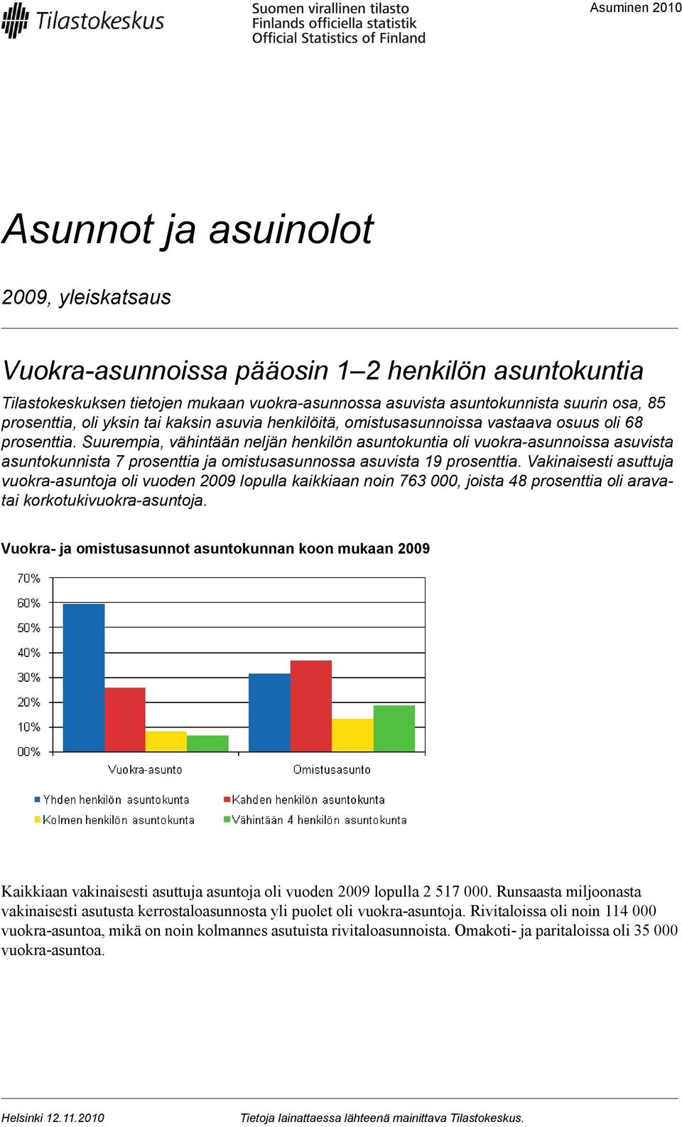 Suurempia, vähintään neljän henkilön asuntokuntia oli vuokra-asunnoissa asuvista asuntokunnista 7 prosenttia ja omistusasunnossa asuvista 19 prosenttia.