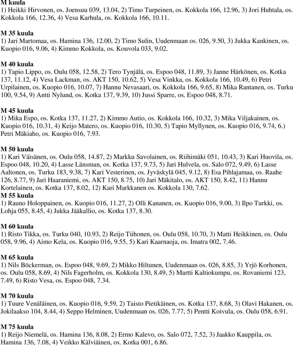 Oulu 058, 12.58, 2) Tero Tynjälä, os. Espoo 048, 11.89, 3) Janne Härkönen, os. Kotka 137, 11.12, 4) Vesa Lackman, os. AKT 150, 10.62, 5) Vesa Vinkka, os. Kokkola 166, 10.49, 6) Petri Urpilainen, os.