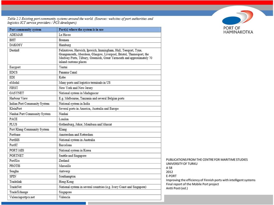 efficiency of Finnish ports with intelligent systems