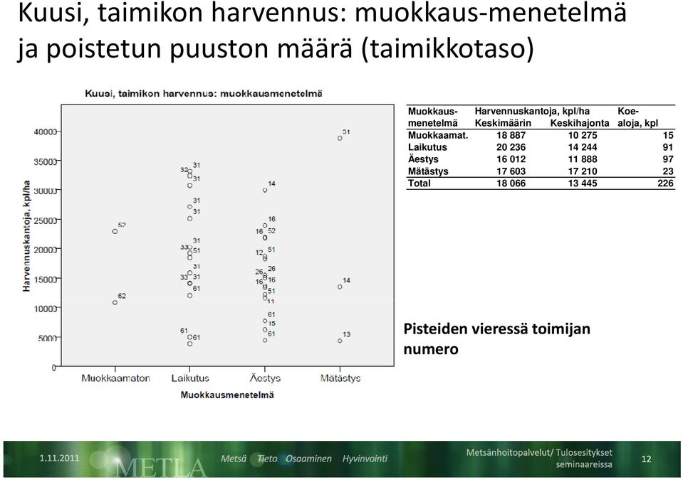 Keskihajonta aloja, kpl Muokkaamat.