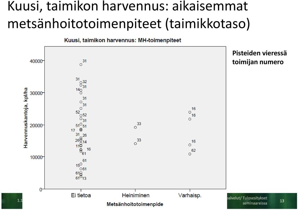 metsänhoitotoimenpiteet t i