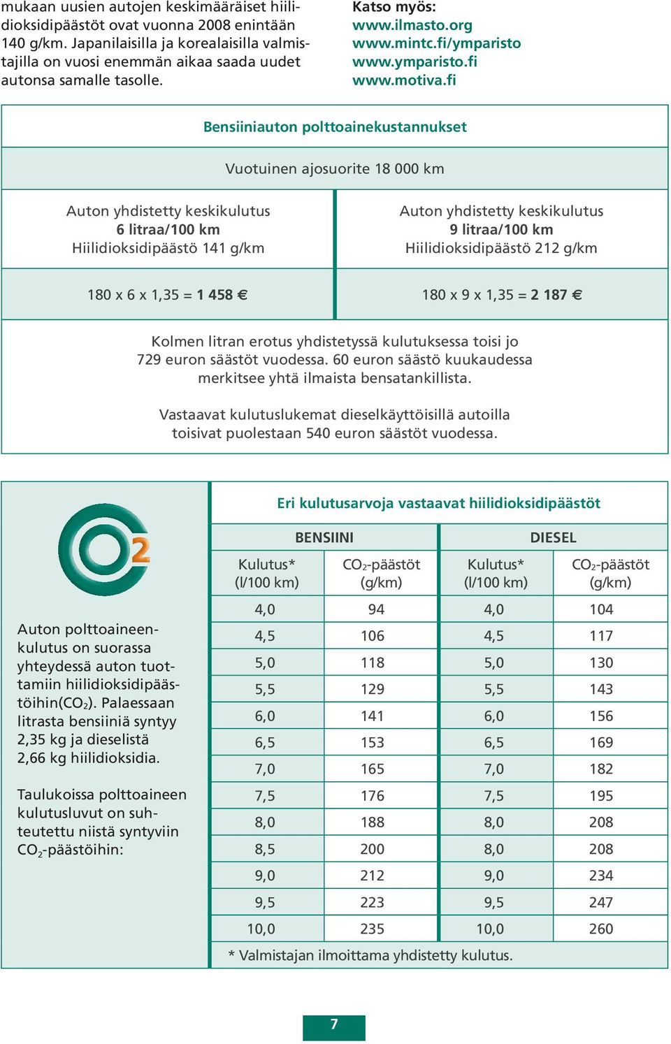 fi Bensiiniauton polttoainekustannukset Vuotuinen ajosuorite 18 000 km Auton yhdistetty keskikulutus 6 litraa/100 km Hiilidioksidipäästö 141 g/km Auton yhdistetty keskikulutus 9 litraa/100 km