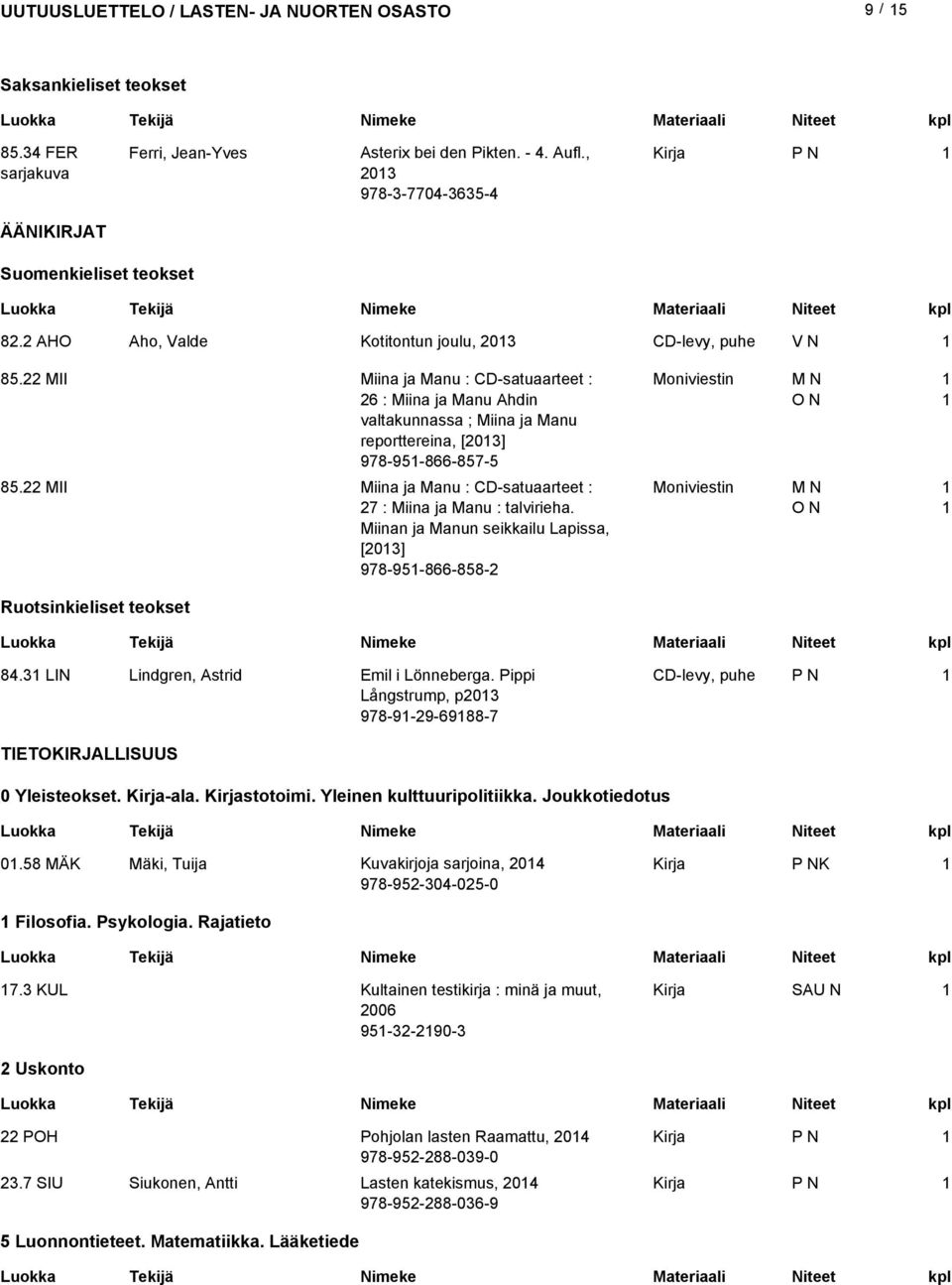 MII Miina ja Manu : CD-satuaarteet : 7 : Miina ja Manu : talvirieha. Miinan ja Manun seikkailu Lapissa, [0] 978-95-866-858- Moniviestin Ruotsinkieliset teokset 84.