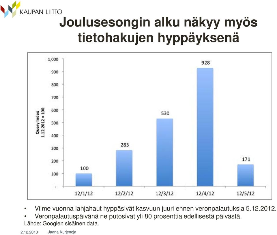 veronpalautuksia 5.12.2012.