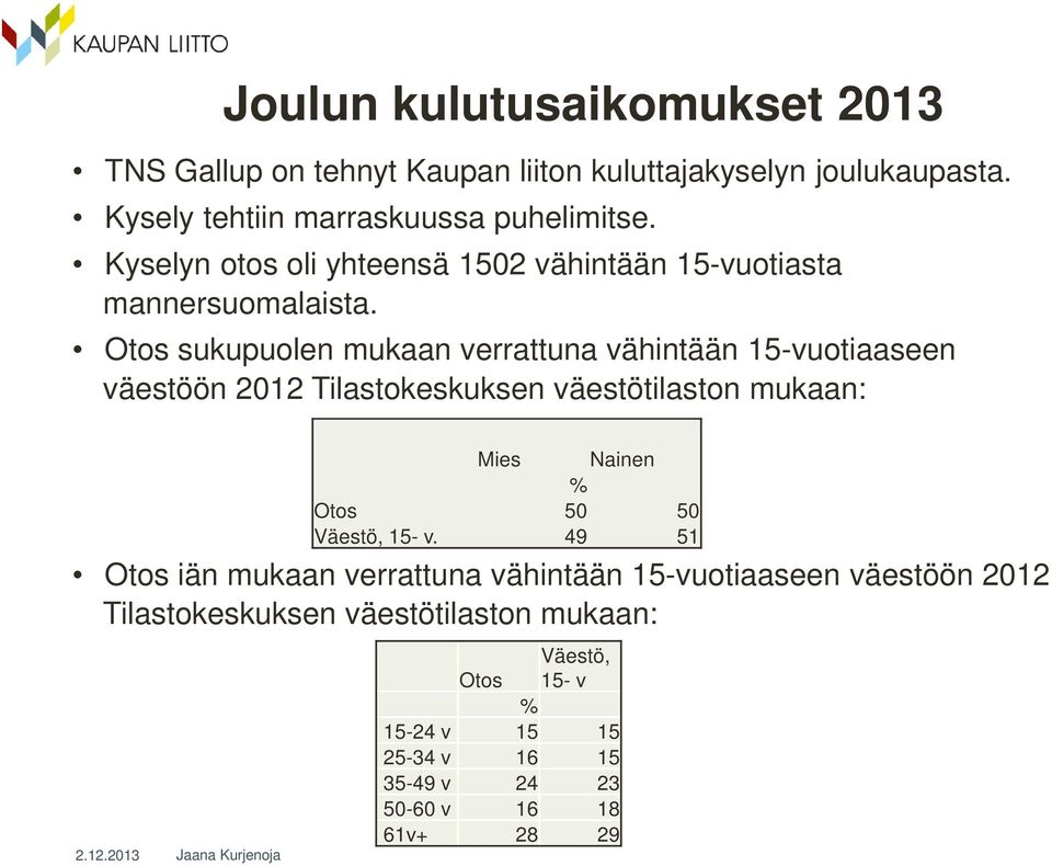 Otos sukupuolen mukaan verrattuna vähintään 15-vuotiaaseen väestöön 2012 Tilastokeskuksen väestötilaston mukaan: Otos iän mukaan verrattuna