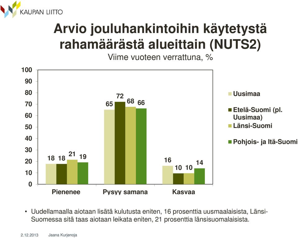 Etelä-Suomi (pl.