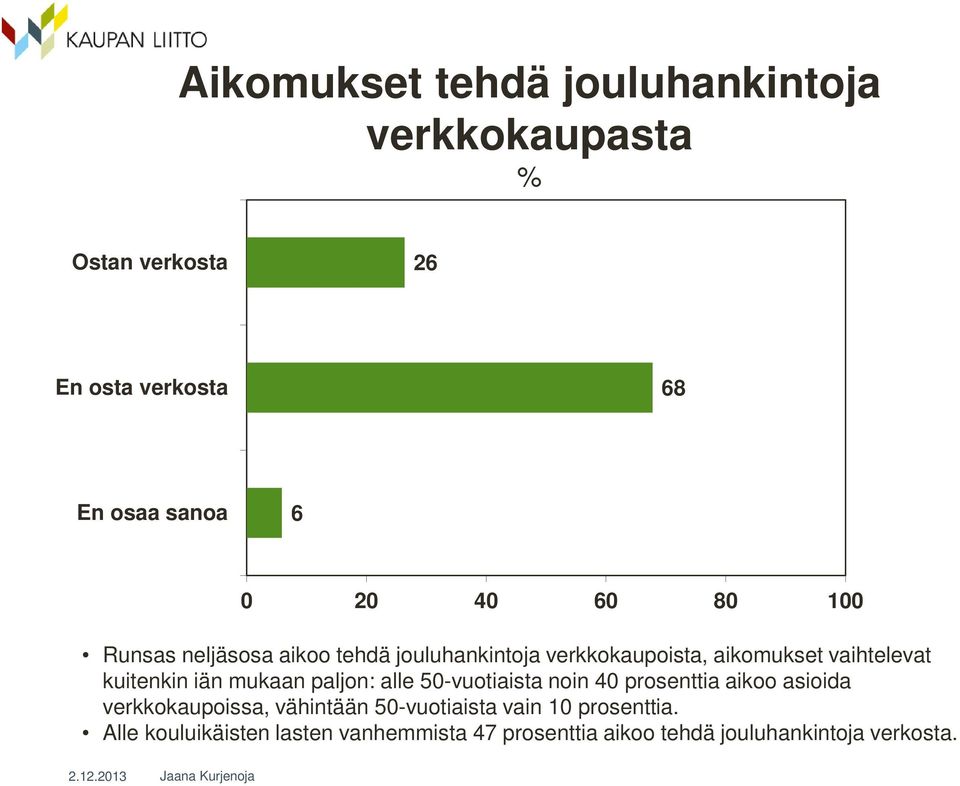 iän mukaan paljon: alle 50-vuotiaista noin 40 prosenttia aikoo asioida verkkokaupoissa, vähintään