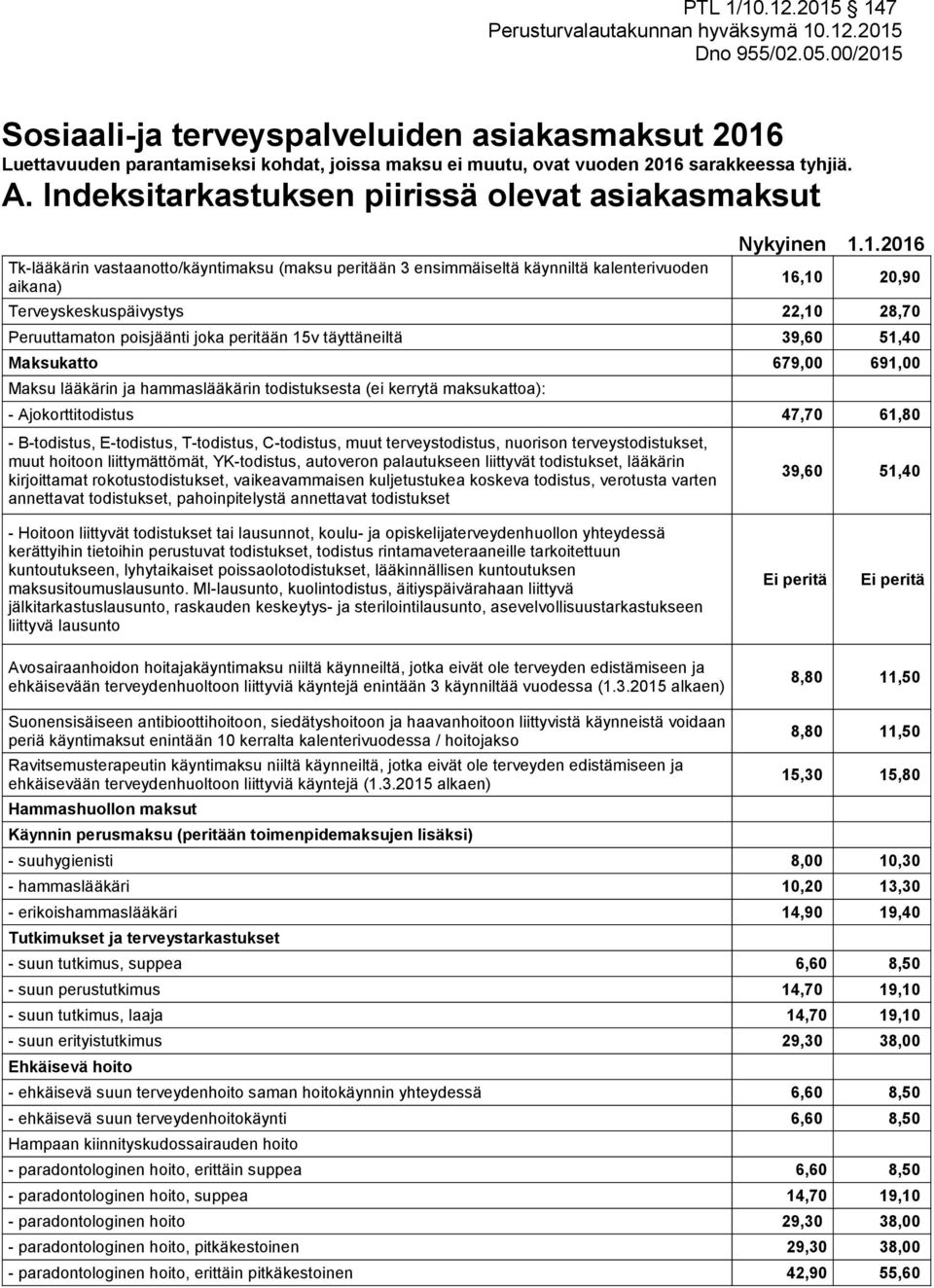 1.2016 16,10 20,90 Terveyskeskuspäivystys 22,10 28,70 Peruuttamaton poisjäänti joka peritään 15v täyttäneiltä 39,60 51,40 Maksukatto 679,00 691,00 Maksu lääkärin ja hammaslääkärin todistuksesta (ei