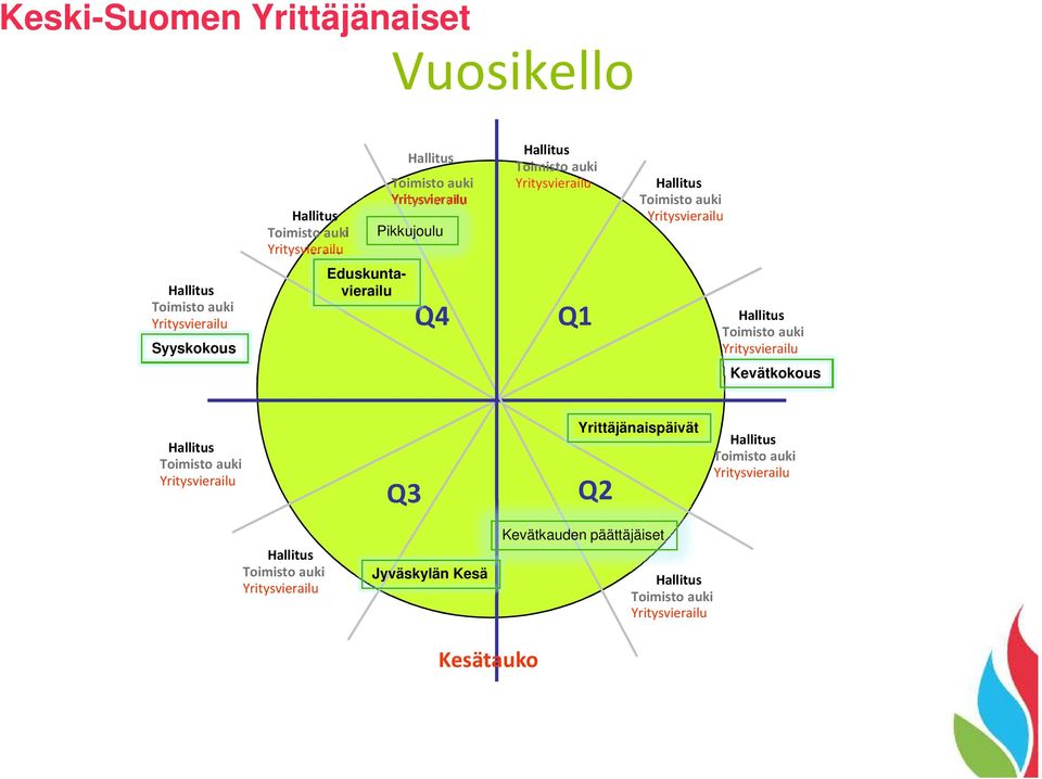 Q3 Yrittäjänaispäivät Q2 Jyväskylän