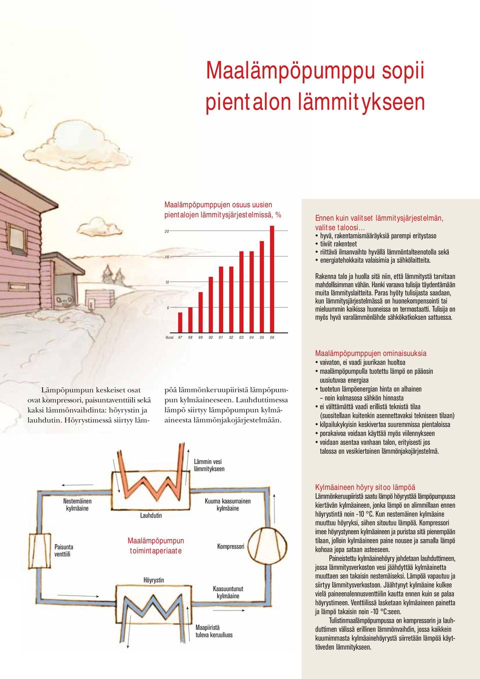 Rakenna talo ja huolla sitä niin, että lämmitystä tarvitaan mahdollisimman vähän. Hanki varaava tulisija täydentämään muita lämmityslaitteita.
