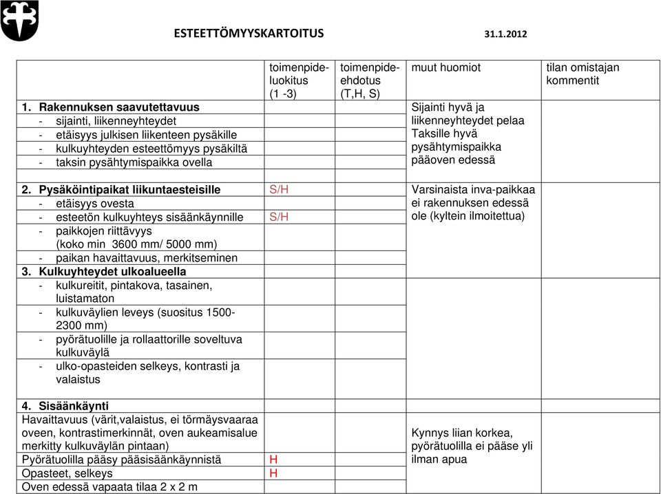 pelaa Taksille hyvä pysähtymispaikka pääoven edessä tilan omistajan kommentit 2.