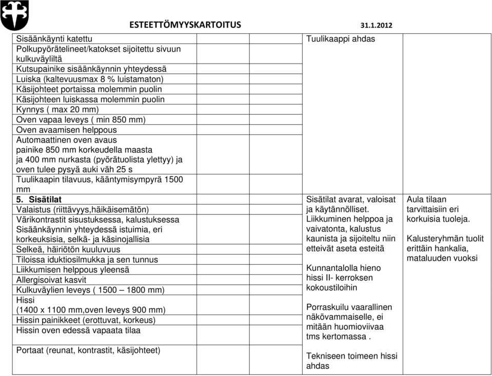 nurkasta (pyörätuolista ylettyy) ja oven tulee pysyä auki väh 25 s Tuulikaapin tilavuus, kääntymisympyrä 1500 mm 5.