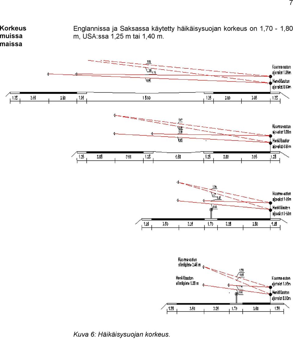 korkeus on 1,70-1,80 m, USA:ssa 1,25 m