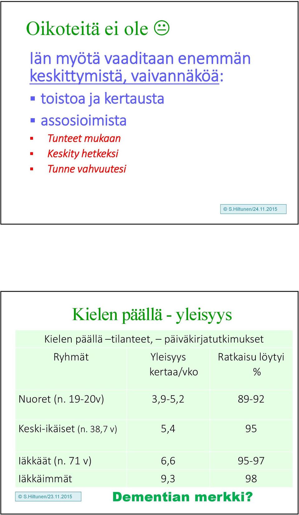 tilanteet, päiväkirjatutkimukset Ryhmät Yleisyys kertaa/vko Ratkaisu löytyi % Nuoret (n.