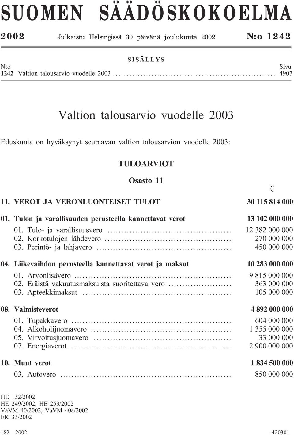 Tulon ja varallisuuden perusteella kannettavat verot 13 102 000 000 01. Tulo- ja varallisuusvero... 12382000000 02. Korkotulojen lähdevero... 270000000 03. Perintö- ja lahjavero... 450000000 04.