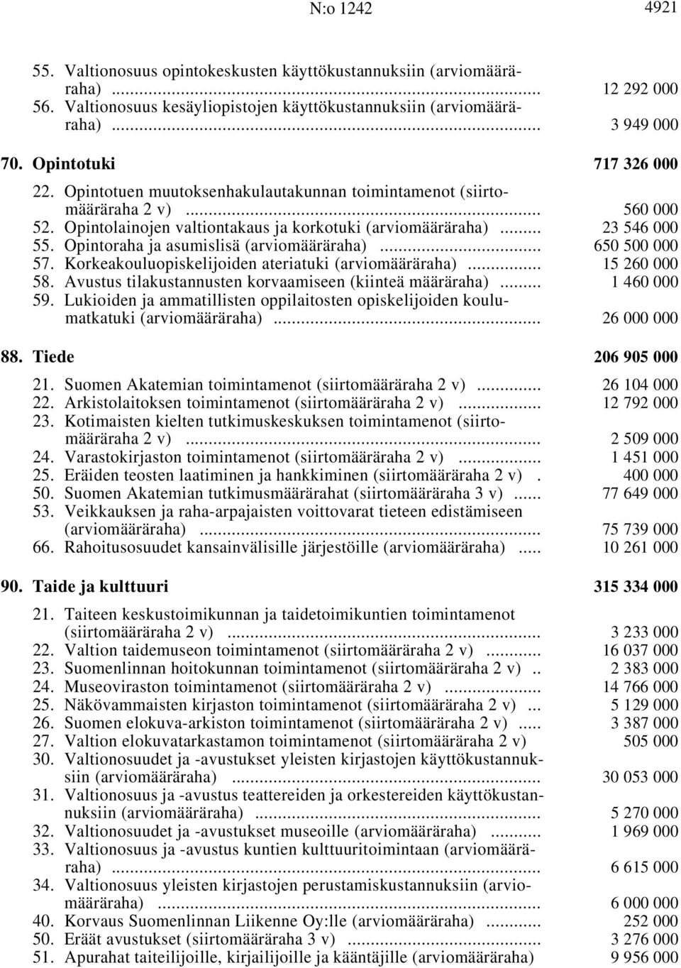 Korkeakouluopiskelijoiden ateriatuki i... 15 260 000 58. Avustus tilakustannusten korvaamiseen (kiinteä määräraha) i... 1460000 59.