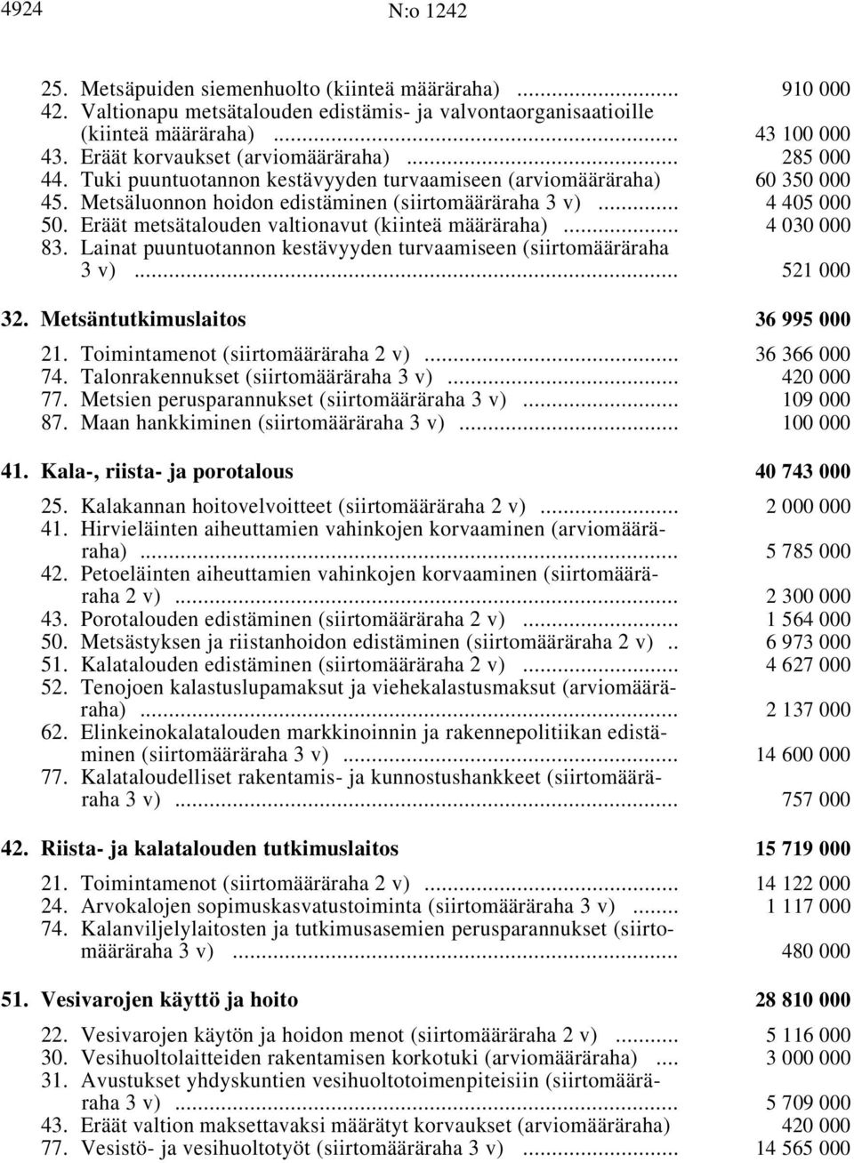 Eräät metsätalouden valtionavut (kiinteä määräraha) i... 4030000 83. Lainat puuntuotannon kestävyyden turvaamiseen (siirtomääräraha 3v)i... 521 000 32. Metsäntutkimuslaitos i 36 995 000 21.