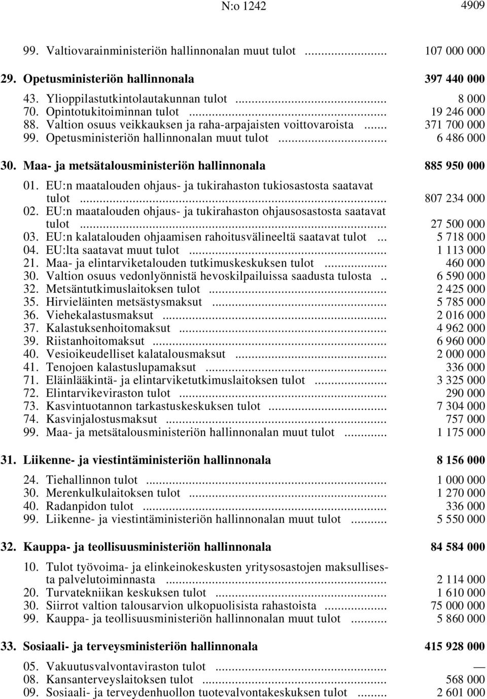 Maa- ja metsätalousministeriön hallinnonala i 885 950 000 01. EU:n maatalouden ohjaus- ja tukirahaston tukiosastosta saatavat tulot i... 807 234 000 02.