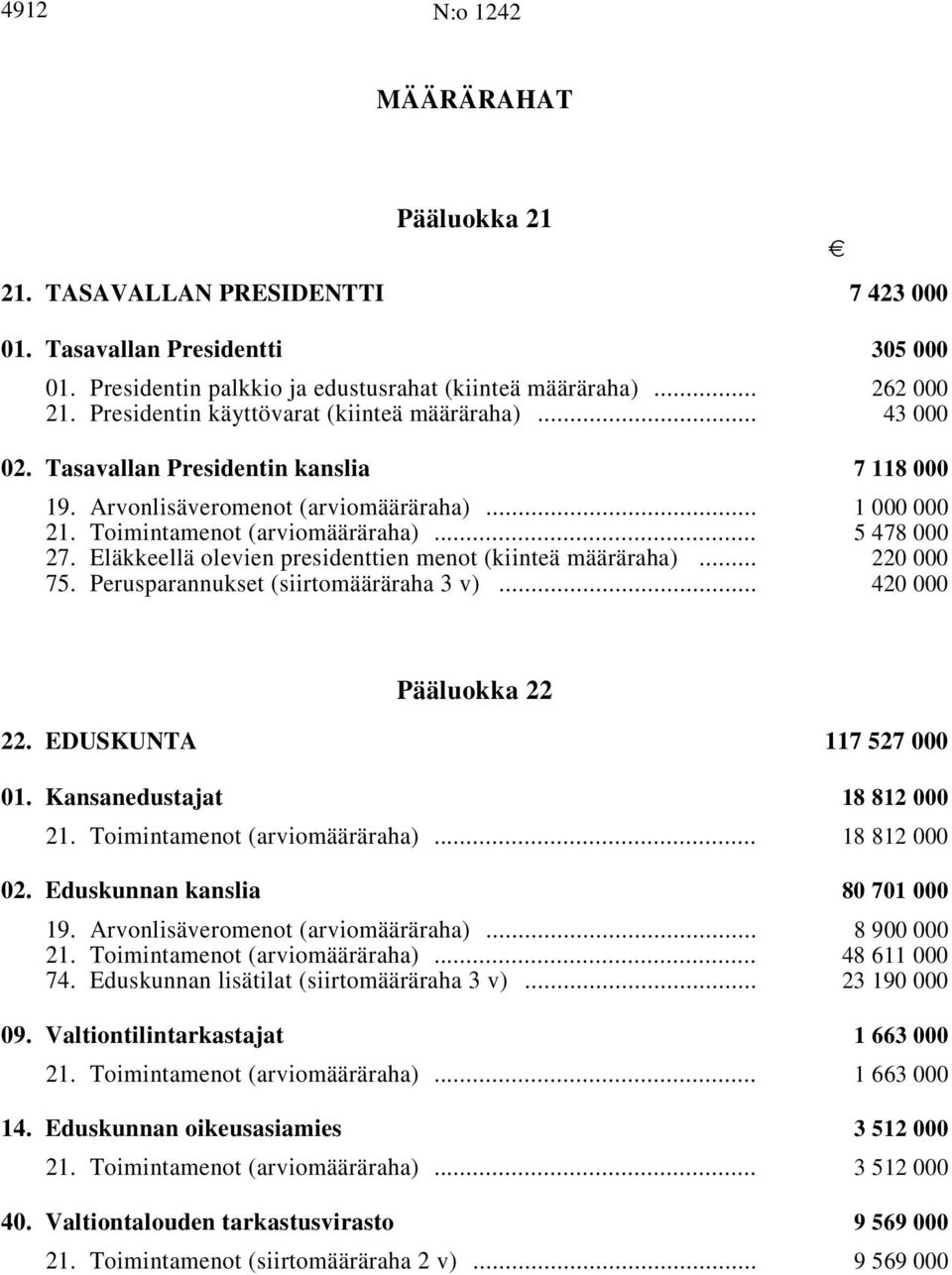 Eläkkeellä olevien presidenttien menot (kiinteä määräraha) i... 220 000 75. Perusparannukset (siirtomääräraha 3 v) i... 420 000 e Pääluokka 22 22. EDUSKUNTA i 117 527 000 01.