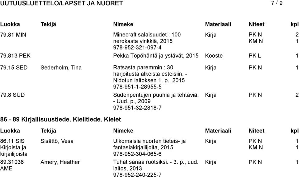 8 SUD Sudenpentujen puuhia ja tehtäviä. Kirja - Uud. p., 009 978-95--88-7 PK N 86-89 Kirjallisuustiede. Kielitiede. Kielet 86.
