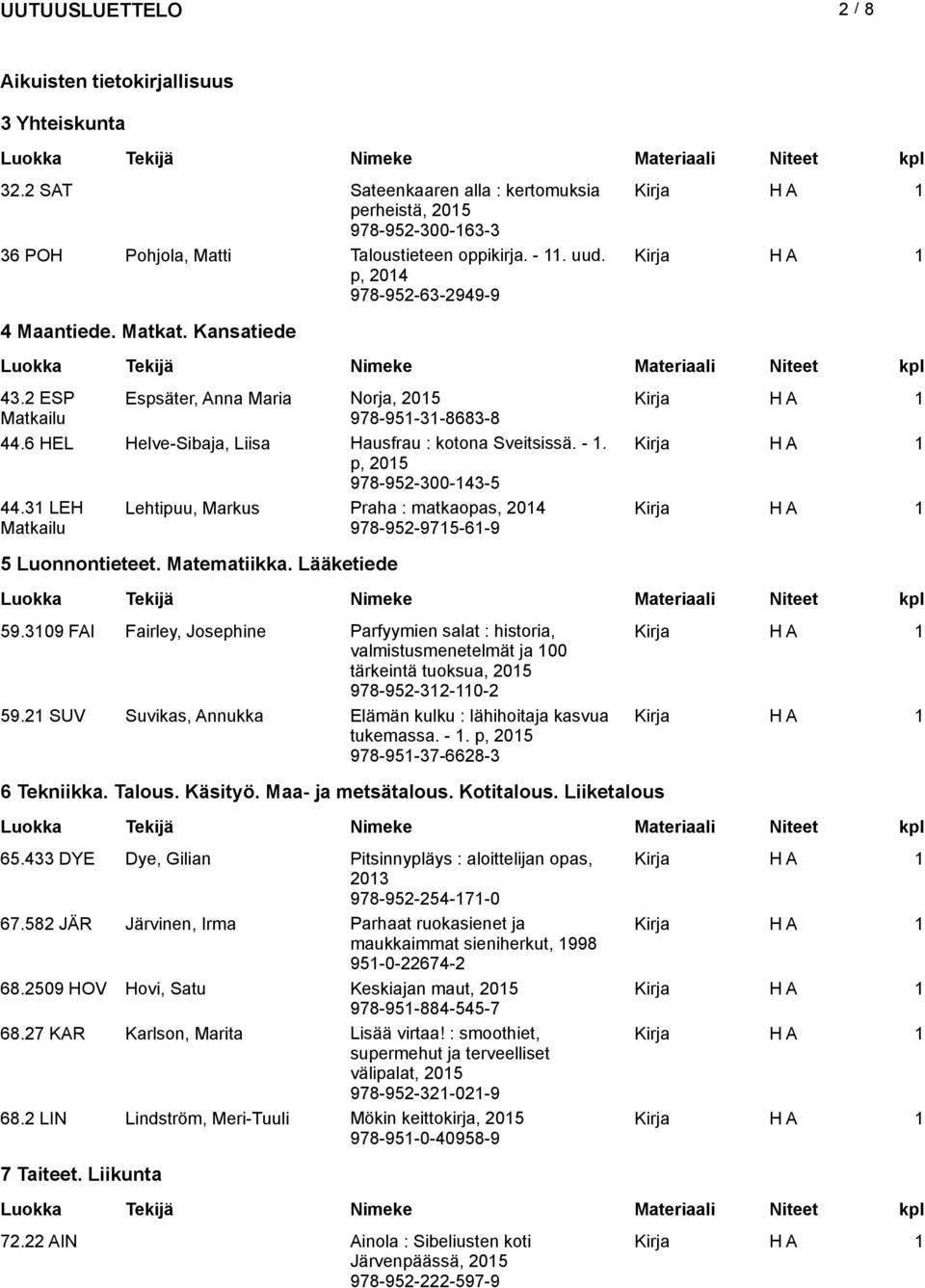 p, 978-952-300-143-5 44.31 LEH Matkailu Lehtipuu, Markus Praha : matkaopas, 2014 978-952-9715-61-9 5 Luonnontieteet. Matematiikka. Lääketiede 59.