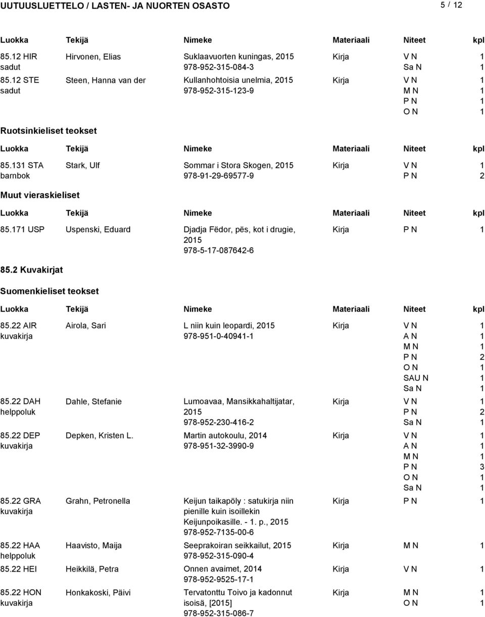 STA barnbok Stark, Ulf Sommar i Stora Skogen, 05 978-9-9-69577-9 Muut vieraskieliset 85.7 USP Uspenski, Eduard Djadja Fëdor, pës, kot i drugie, 05 978-5-7-08764-6 85.