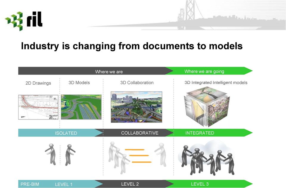 Integrated Intelligent models ISOLATED COLLABORATIVE