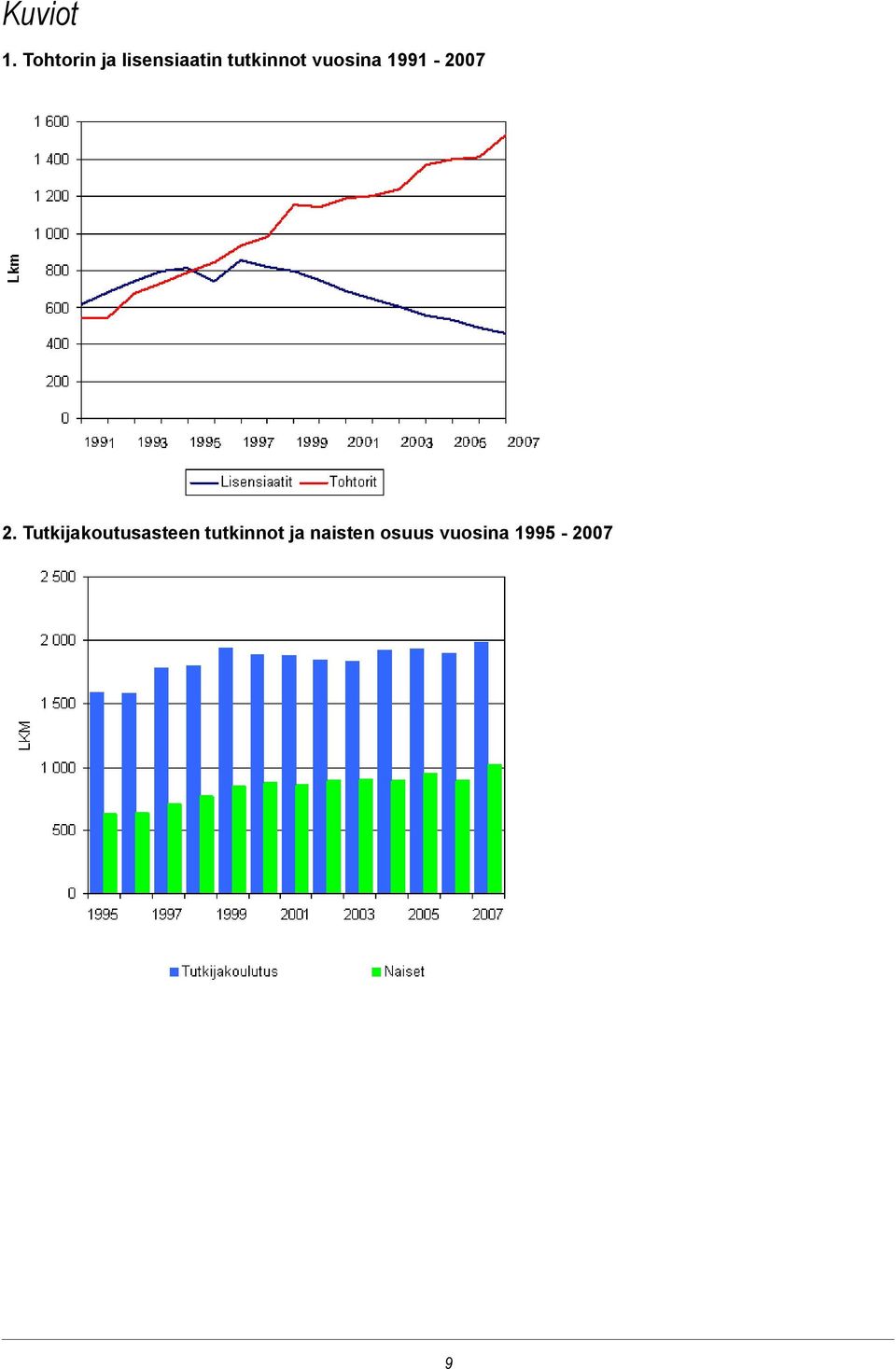 tutkinnot vuosina 1991-2007 2.