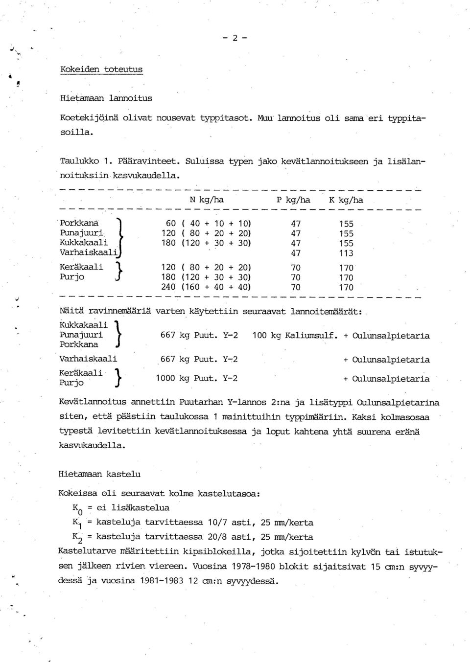 N kg/ha P kg/ha K kg/ha - Porkkana 60 ( 40 + 10 + 10) 47 155 Punajuuri 120 ( 80 + 20 + 20) 47 155 Kukkakaali 180 (120 + 30 + 30) 47 155 Vårhaiskaali 47 113 Keräkaali } 120 ( 80 + 20 + 20) 70 170'