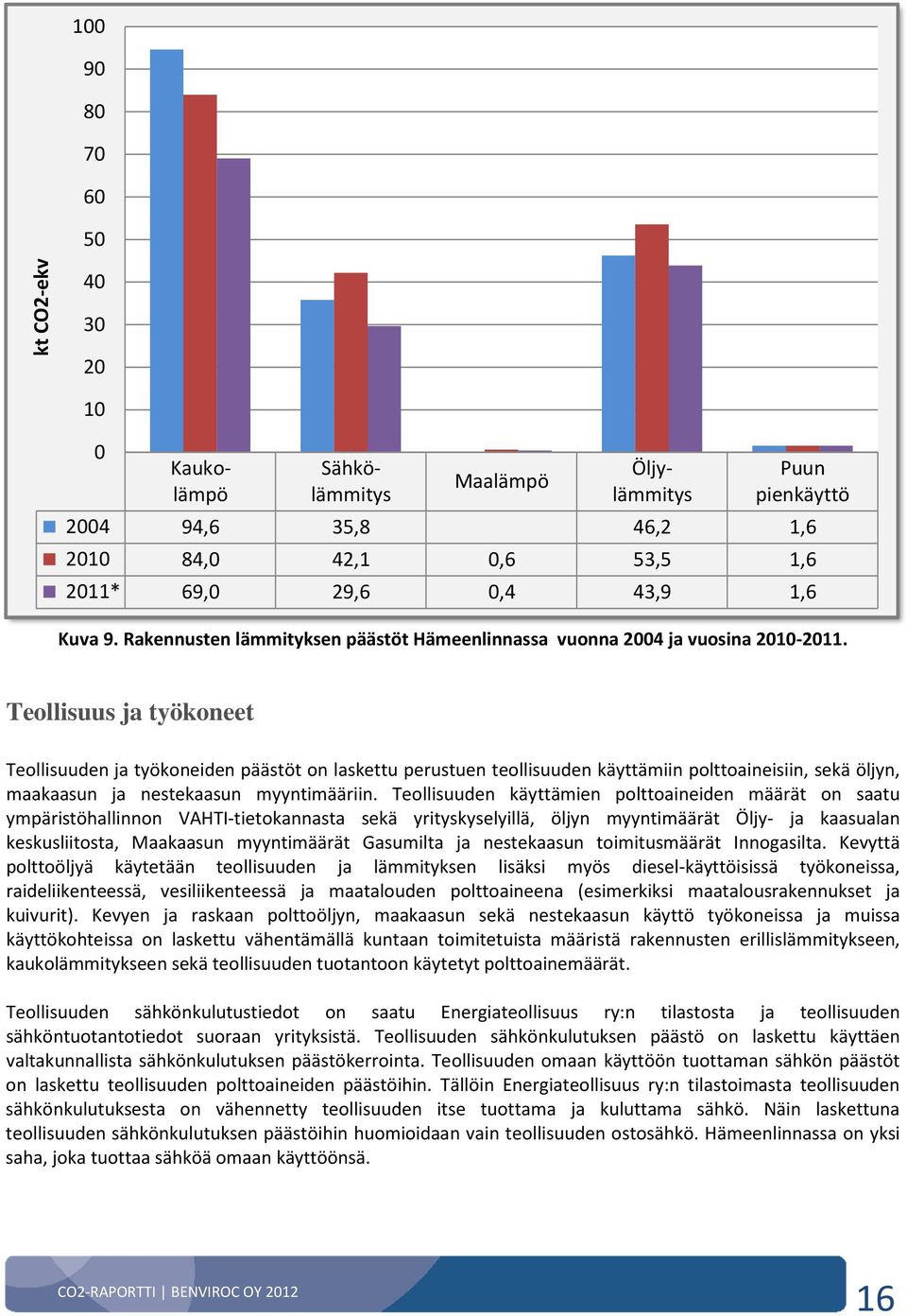 Teollisuus ja työkoneet Teollisuuden ja työkoneiden päästöt on laskettu perustuen teollisuuden käyttämiin polttoaineisiin, sekä öljyn, maakaasun ja nestekaasun myyntimääriin.