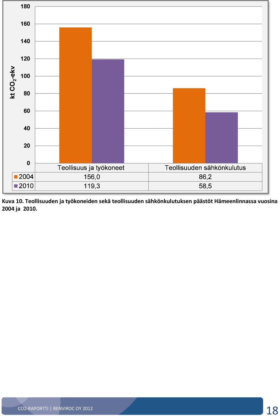 sekä teollisuuden