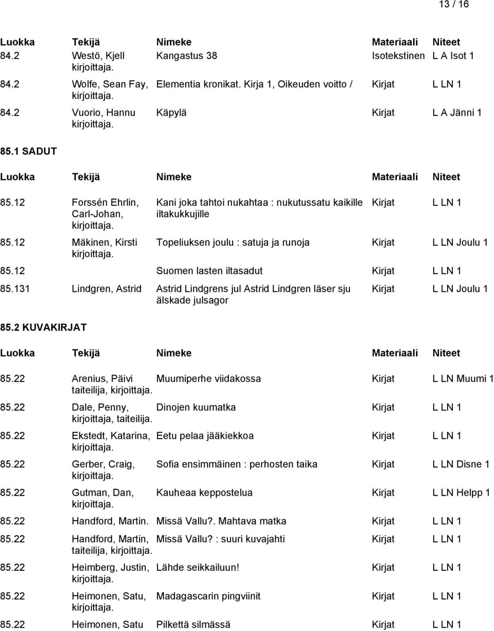 1 85.12 Suomen lasten iltasadut Kirjat L LN 1 85.131 Lindgren, Astrid Astrid Lindgrens jul Astrid Lindgren läser sju älskade julsagor 85.2 KUVAKIRJAT Kirjat L LN Joulu 1 85.