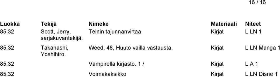 85.32 Takahashi, Yoshihiro. Weed.