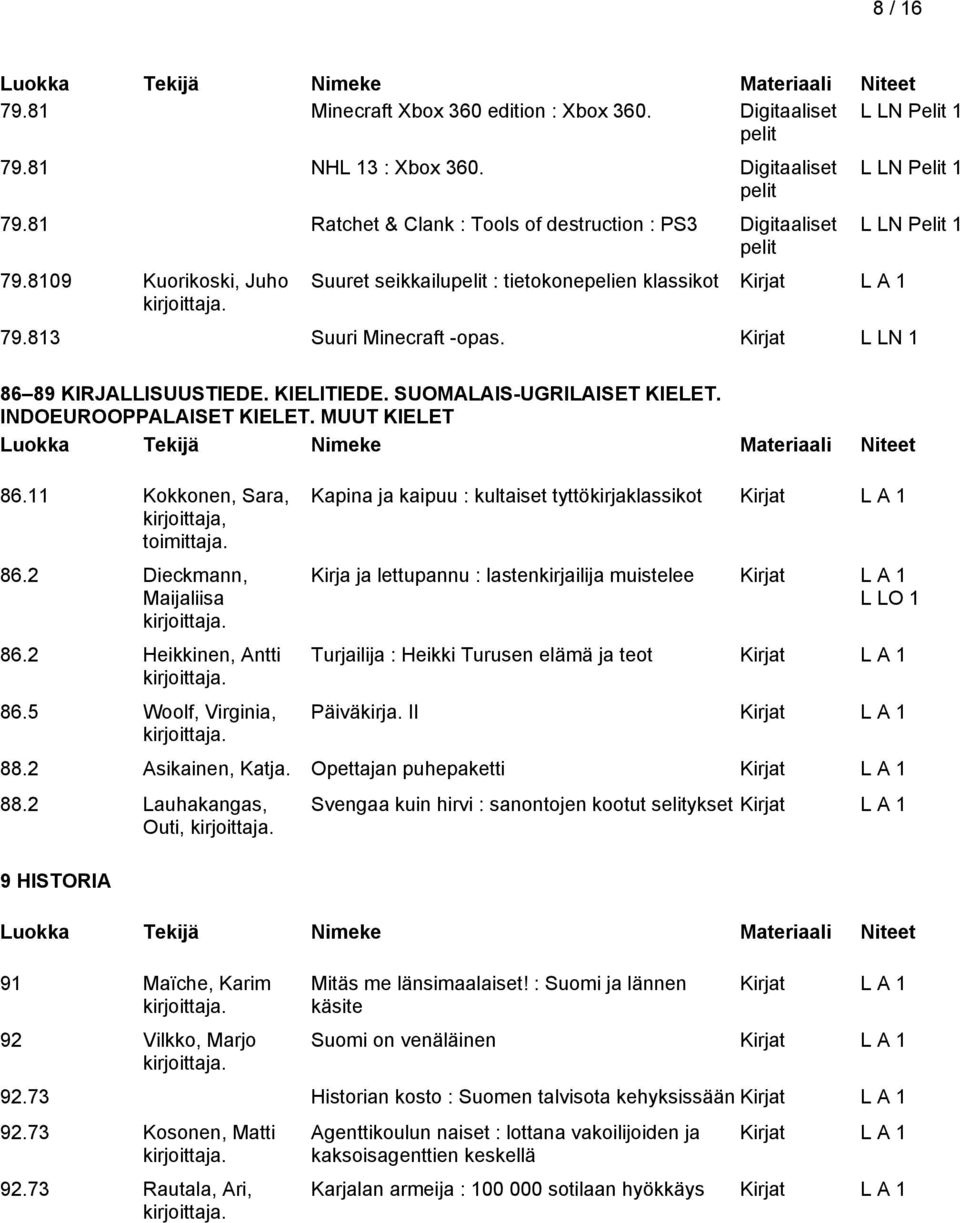 Kirjat L LN 1 86 89 KIRJALLISUUSTIEDE. KIELITIEDE. SUOMALAIS-UGRILAISET KIELET. INDOEUROOPPALAISET KIELET. MUUT KIELET 86.11 Kokkonen, Sara, kirjoittaja, toimittaja. 86.2 Dieckmann, Maijaliisa 86.