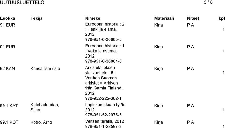 yleisluettelo : 6 : Vanhan Suomen arkistot = Arkiven från Gamla Finland, 202 978-952-222-382- 99.