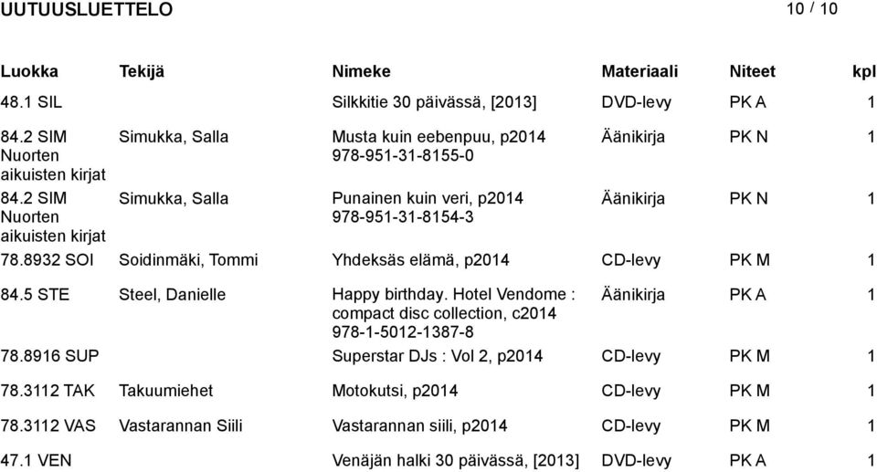 5 STE Steel, Danielle Happy birthday. Hotel Vendome : Äänikirja PK A compact disc collection, c04 978--50-387-8 78.