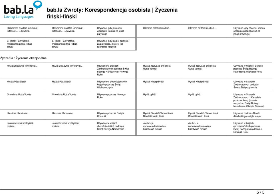 .. Olemme erittäin kiitollisia... Używane, gdy chcemu komuś szczerze podziękować za jakąś przysługę Ei kestä! Päinvastoin, meidänhän pitäisi kiittää sinua!