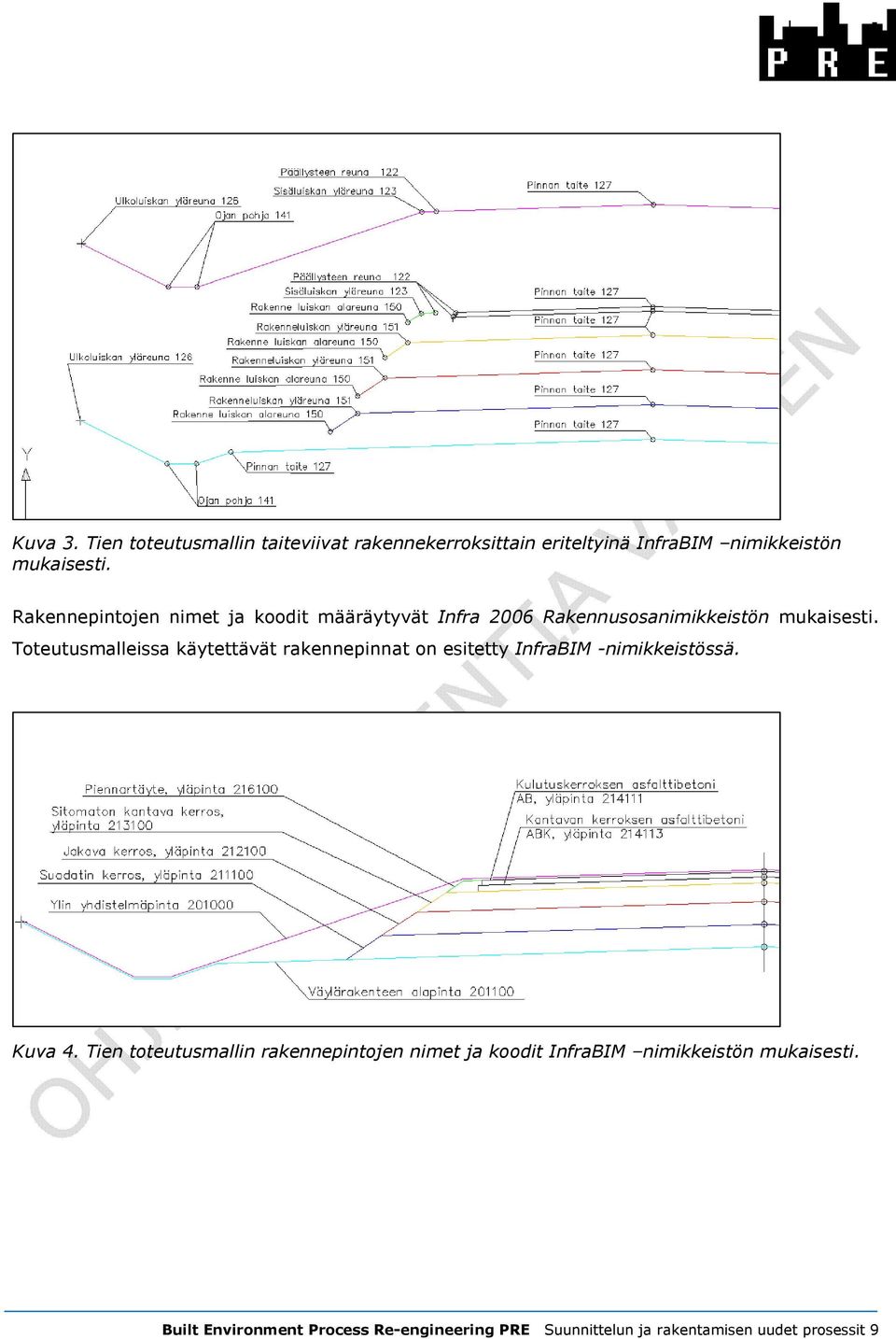 Toteutusmalleissa käytettävät rakennepinnat on esitetty InfraBIM -nimikkeistössä. Kuva 4.