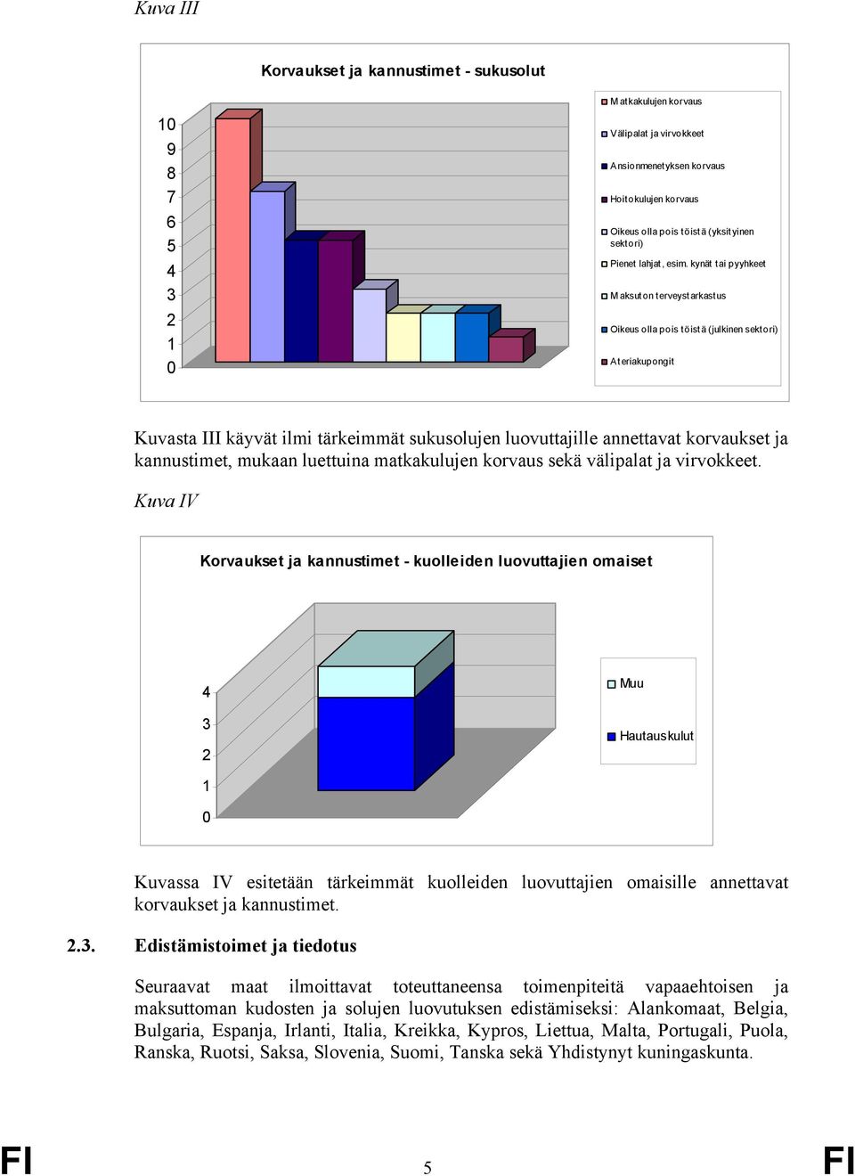 kynät tai pyyhkeet M aksuton terveystarkastus Oikeus olla pois töistä (julkinen sektori) At eriakupongit Kuvasta III käyvät ilmi tärkeimmät sukusolujen luovuttajille annettavat korvaukset ja