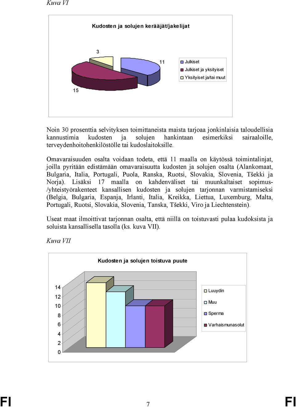 Omavaraisuuden osalta voidaan todeta, että 11 maalla on käytössä toimintalinjat, joilla pyritään edistämään omavaraisuutta kudosten ja solujen osalta (Alankomaat, Bulgaria, Italia, Portugali, Puola,