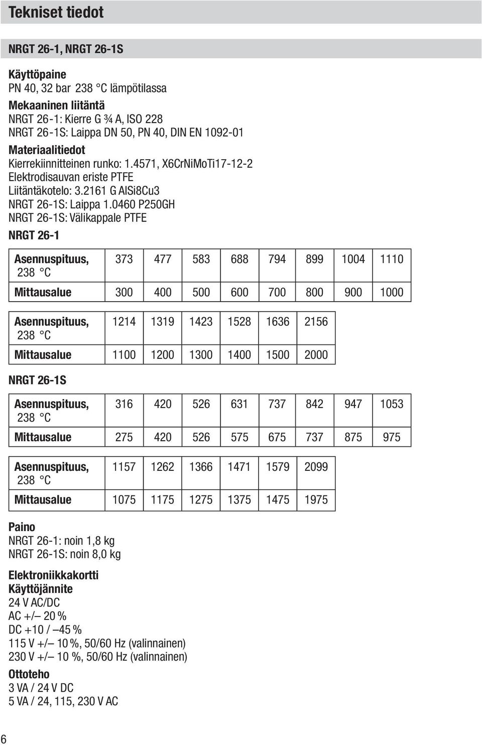 060 P20GH NRGT 26-1S: Välikappale PTFE NRGT 26-1 Asennuspituus, 7 77 8 688 79 899 100 1110 28 C Mittausalue 00 00 00 600 700 800 900 1000 Asennuspituus, 121 119 12 128 166 216 28 C Mittausalue 1100