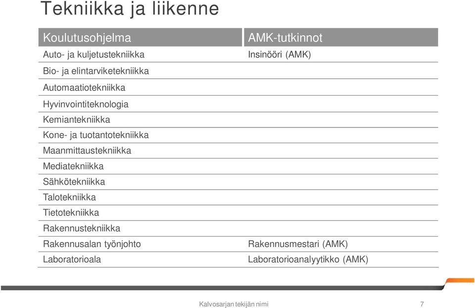 Mediatekniikka Sähkötekniikka Talotekniikka Tietotekniikka Rakennustekniikka Rakennusalan työnjohto