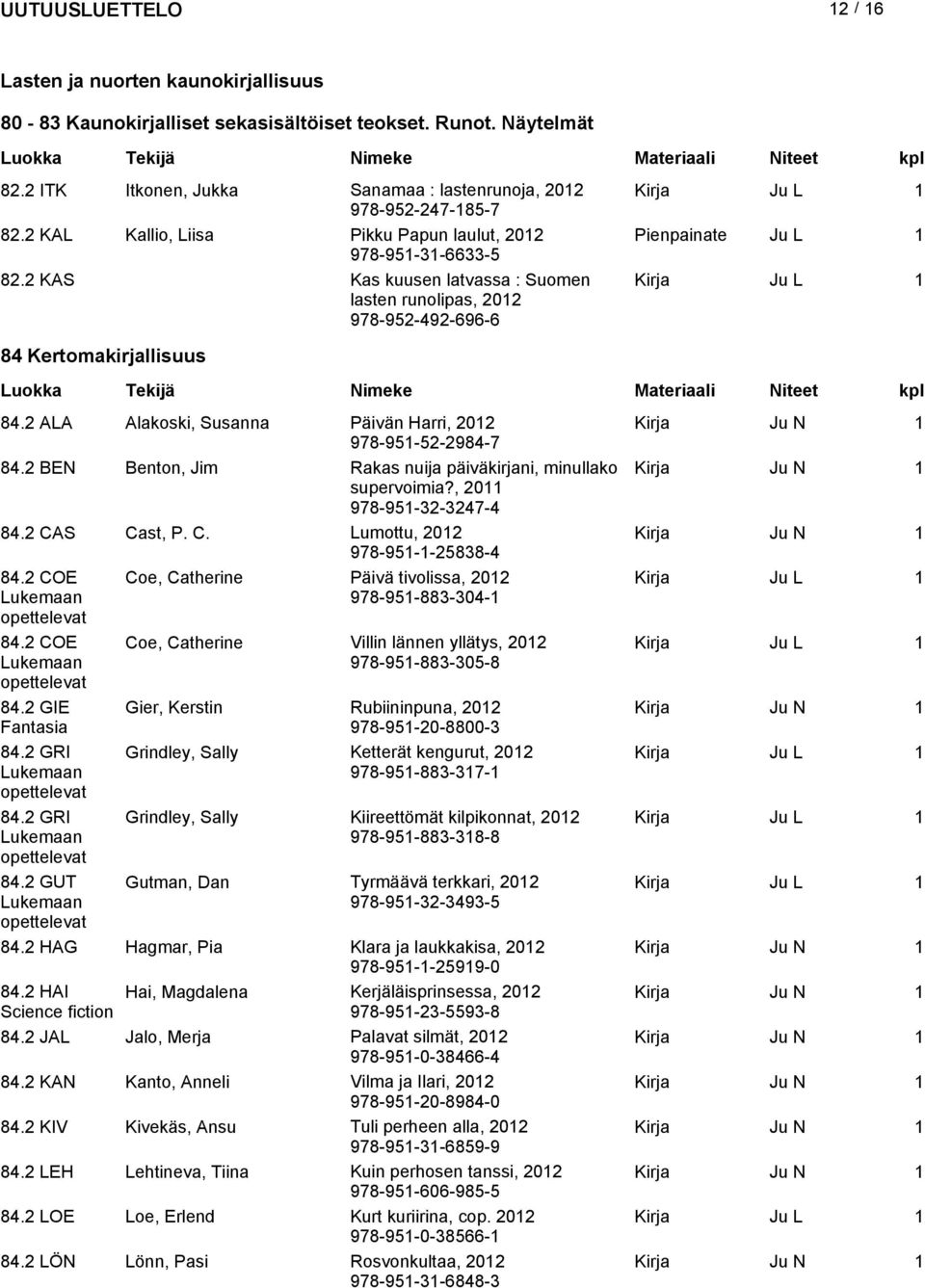 2 ALA Alakoski, Susanna Päivän Harri, 978-951-52-2984-7 84.2 BEN Benton, Jim Rakas nuija päiväkirjani, minullako supervoimia?, 2011 978-951-32-3247-4 84.2 CAS Cast, P. C. Lumottu, 978-951-1-25838-4 84.