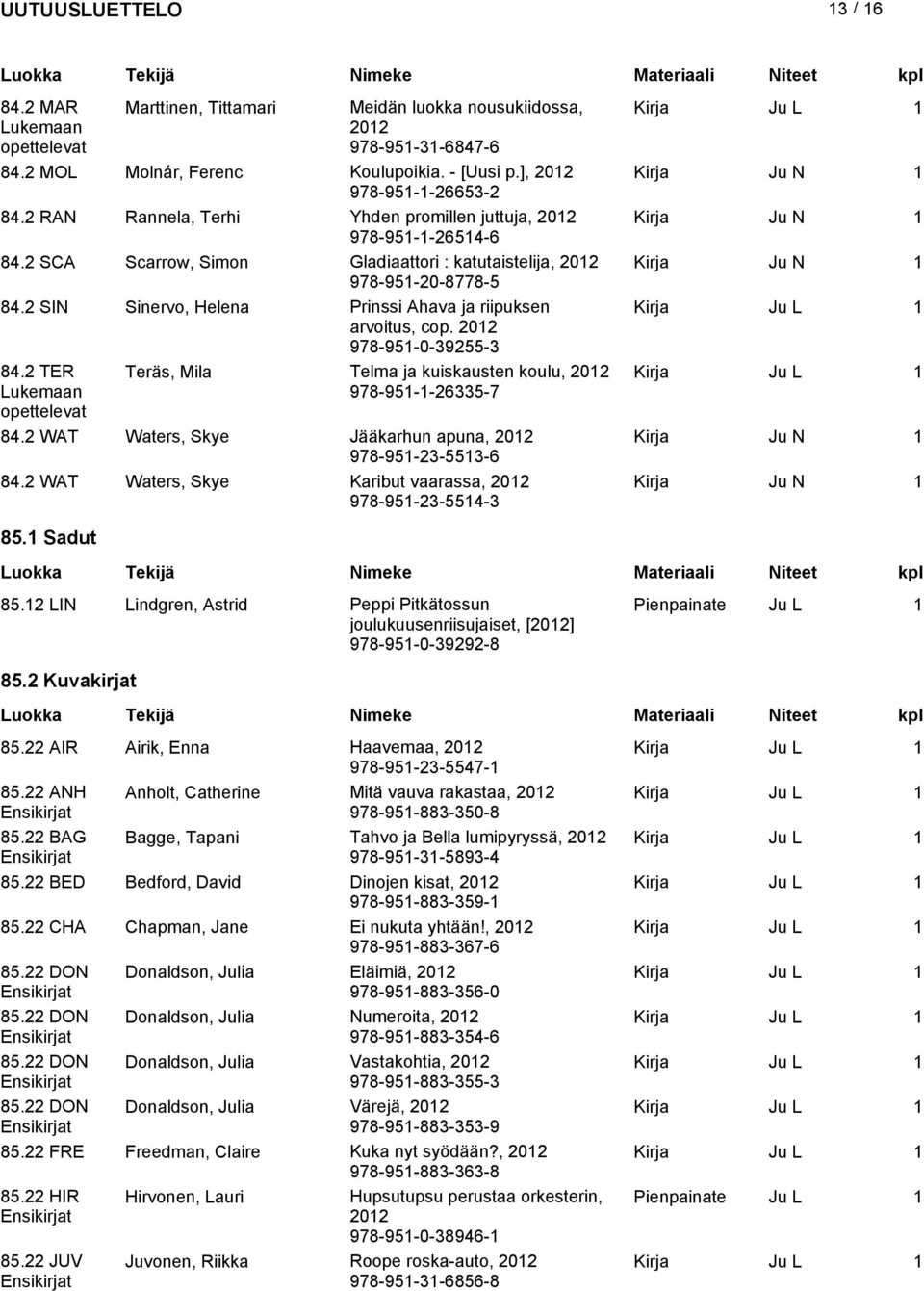 2 SIN Sinervo, Helena Prinssi Ahava ja riipuksen Kirja Ju L 1 arvoitus, cop. 978-951-0-39255-3 84.2 TER Teräs, Mila Telma ja kuiskausten koulu, Kirja Ju L 1 Lukemaan opettelevat 978-951-1-26335-7 84.