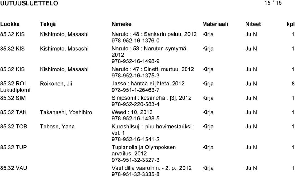 32 ROI Roikonen, Jii Jasso : häntää ei jätetä, Kirja Ju N 8 Lukudiplomi 978-951-1-26463-7 85.32 SIM Simpsonit : kesärieha : [3], 978-952-220-583-4 85.
