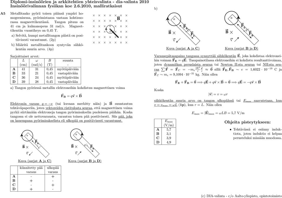 (2p) b) Määritä mtallitankoon syntyän sähkökntän suurin aro.