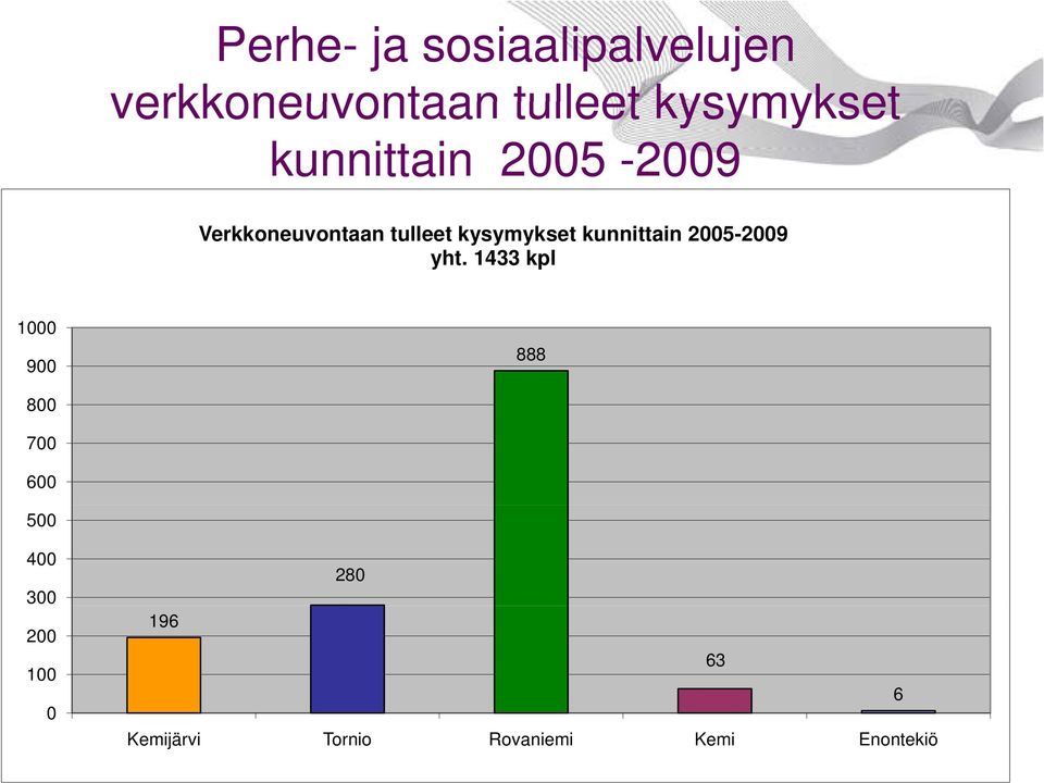 kunnittain 2005-2009 yht.