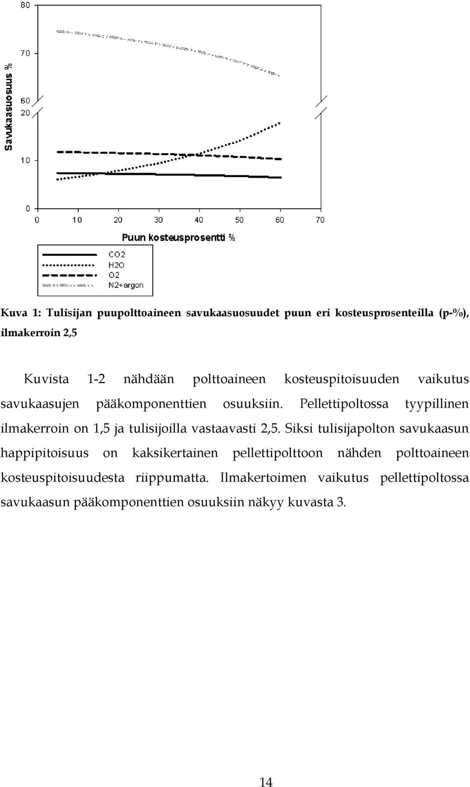 Pellettipoltossa tyypillinen ilmakerroin on 1,5 ja tulisijoilla vastaavasti 2,5.